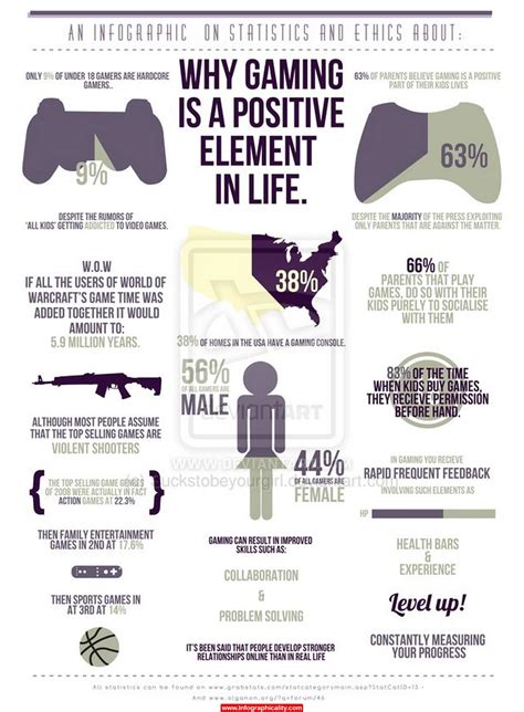 Gaming and esports can have a positive impact on .
